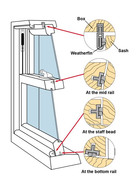 sash window seals|draught seals for sash windows.